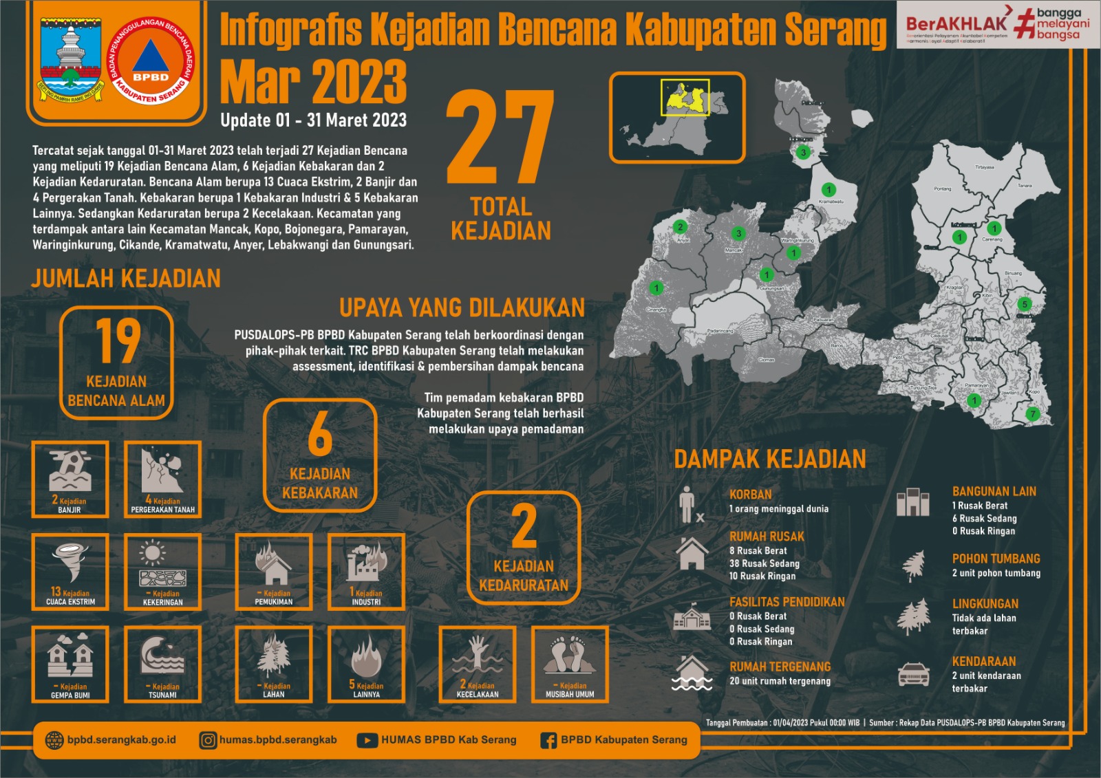 infografis-kejadian-bencana-bulan-maret-2023